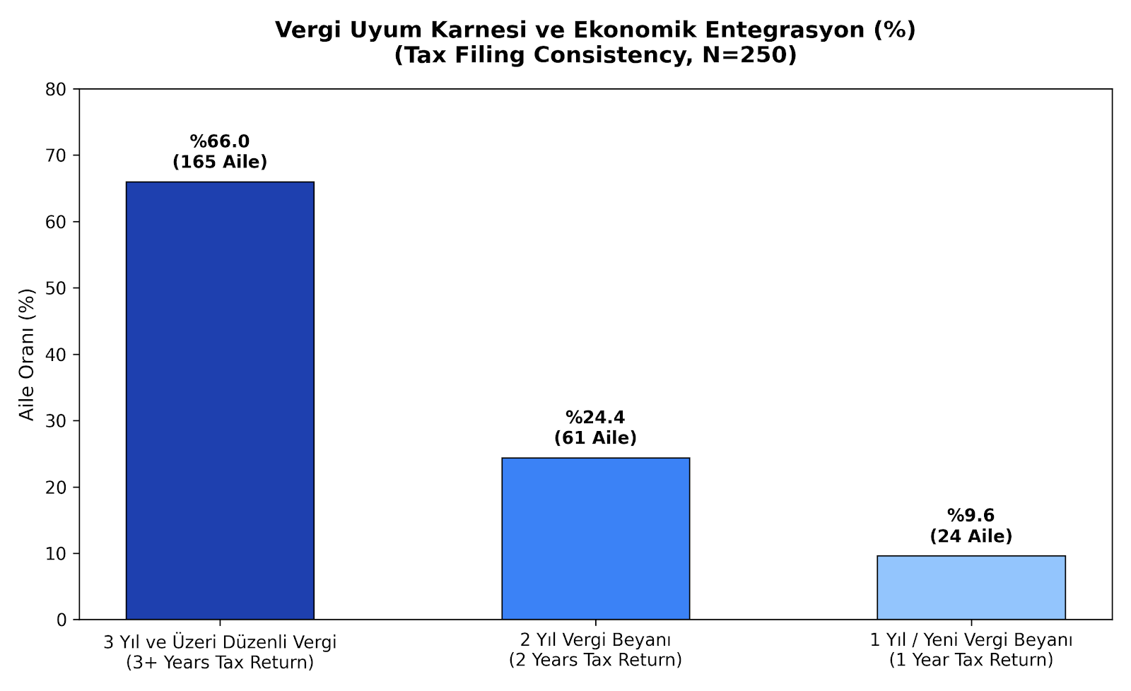 TS2023 Survey Results Announced: Proof of Full Integration and Economic Contribution